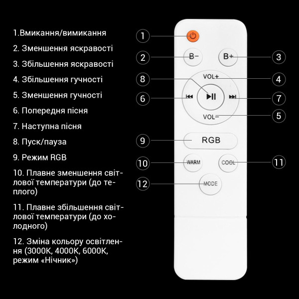 Накладной светильник Biom SMART RGB 220V 50W RGB + 3000-6000K 4000Lm IP20 Звёздное небо (SML-R26-50-M-RGB), 100021024