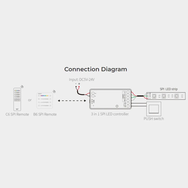 Контроллер Mi-light SPI Dim+RGB+CCT10А -2,4G RF (TK-SPIR3), 100024035